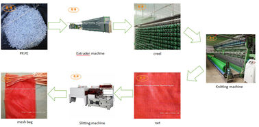 Machine à tricoter DRCA de double d'aiguille chaîne de barre pour la fabrication de sac net de tomate de pomme de terre